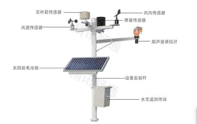 水文監(jiān)測系統(tǒng)組成
